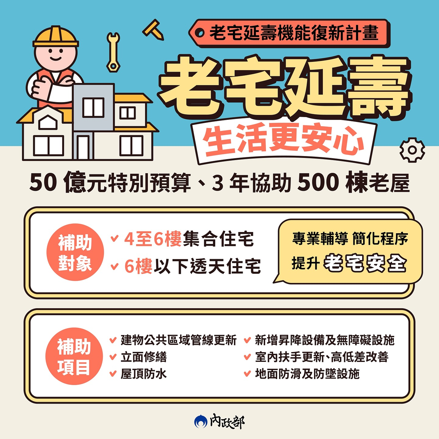 老宅延壽50億預算.png