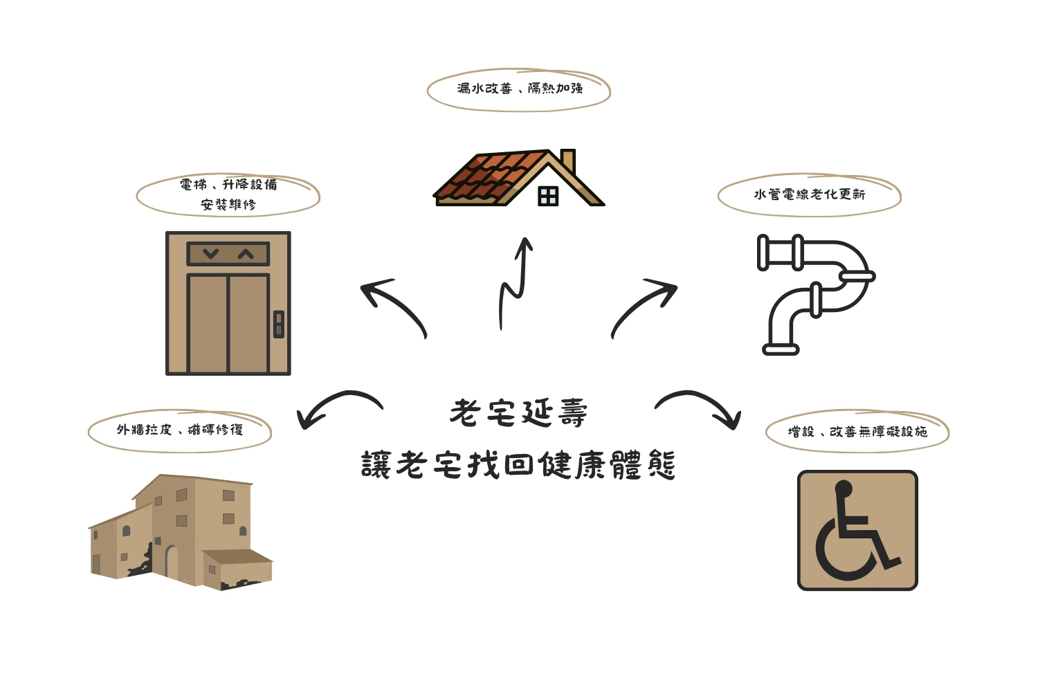 老宅延壽修繕範圍.jpg