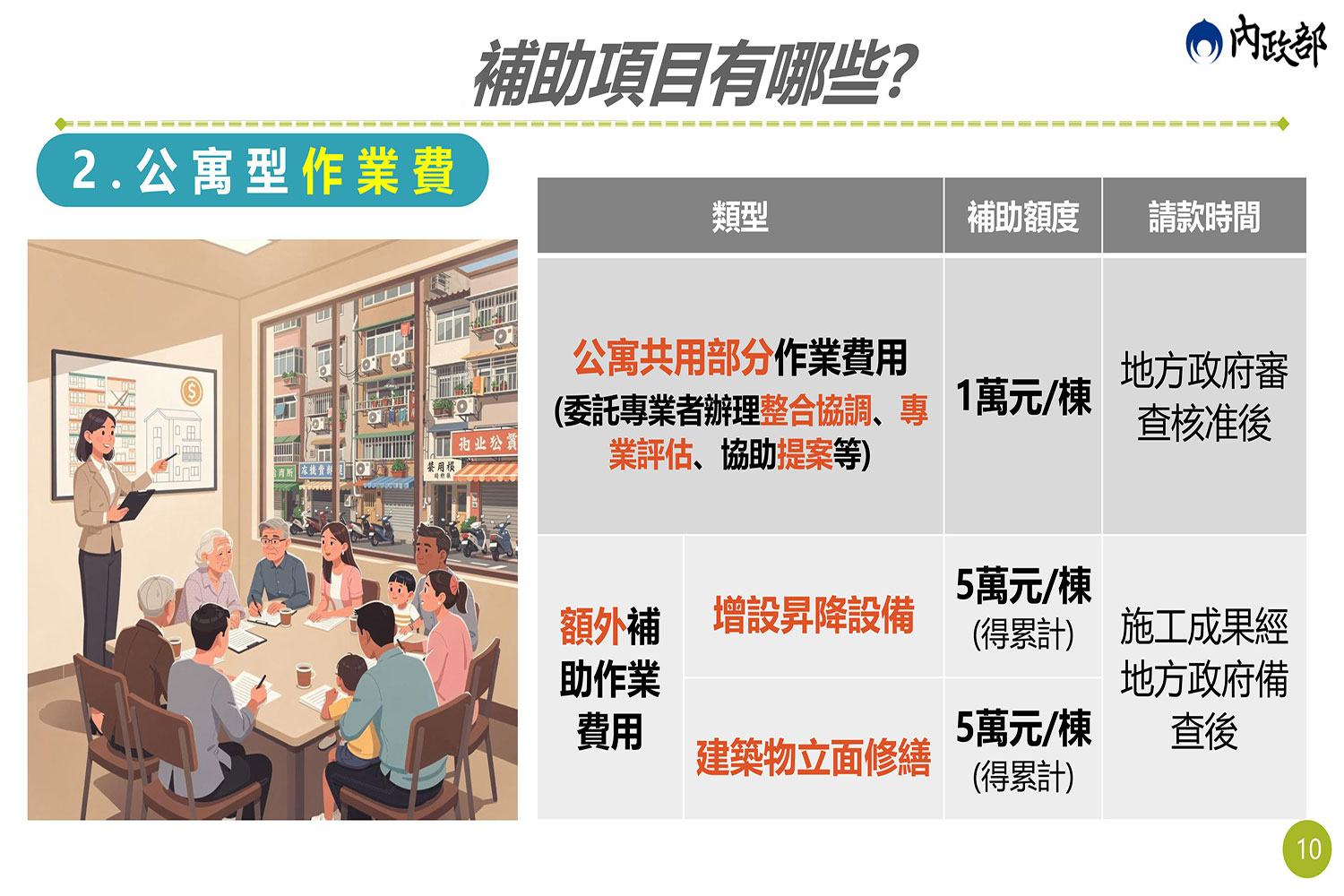 老宅延壽公寓修繕補助3.jpg