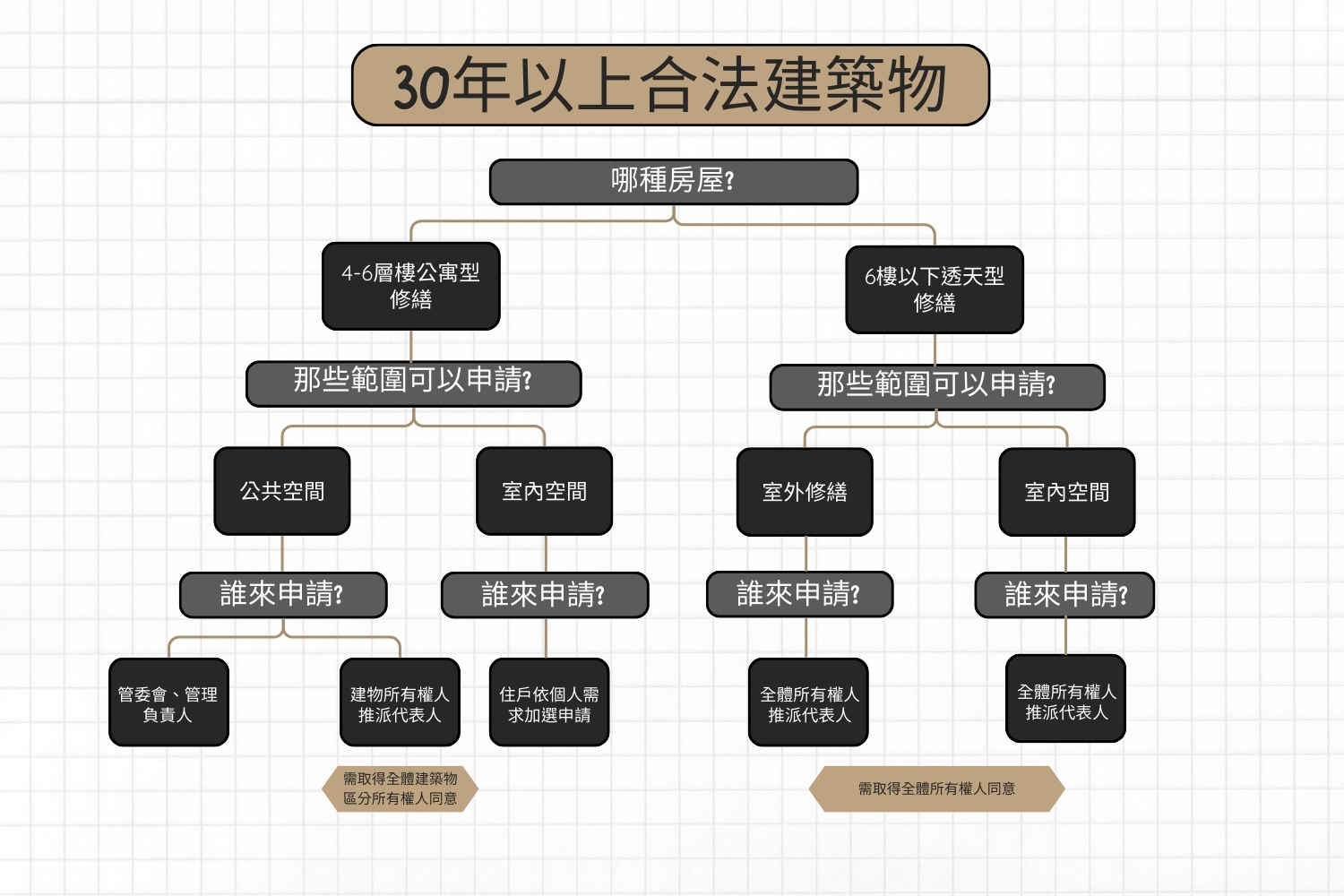 老宅延壽懶人包.jpg