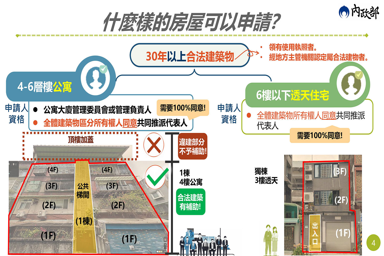 老宅延壽房屋申請.jpg