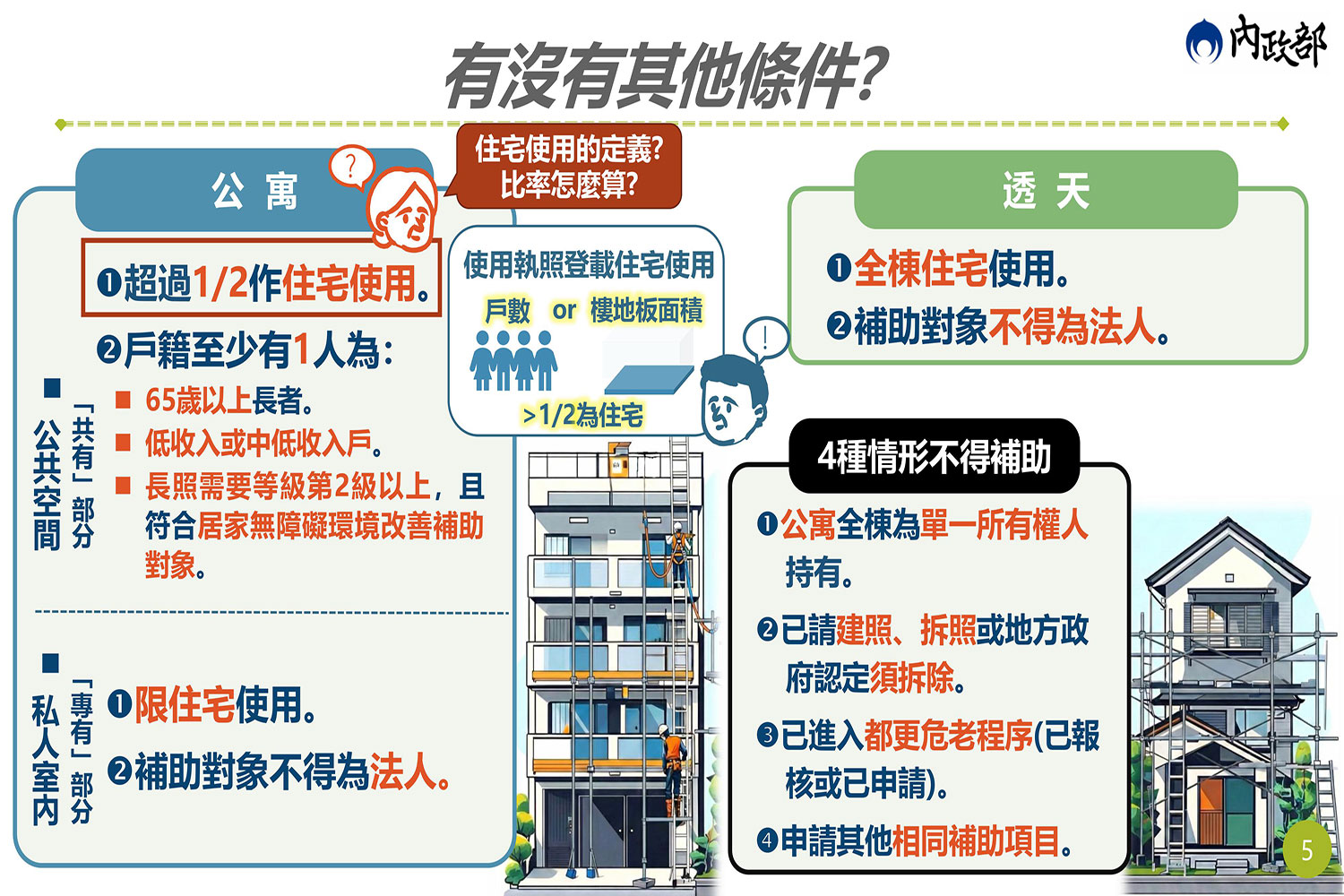 老宅延壽申請條件.jpg