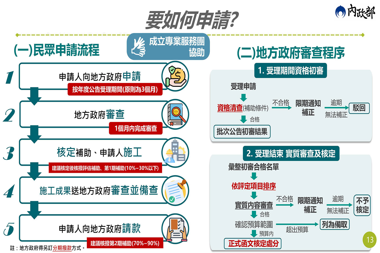 老宅延壽申請流程2.jpg