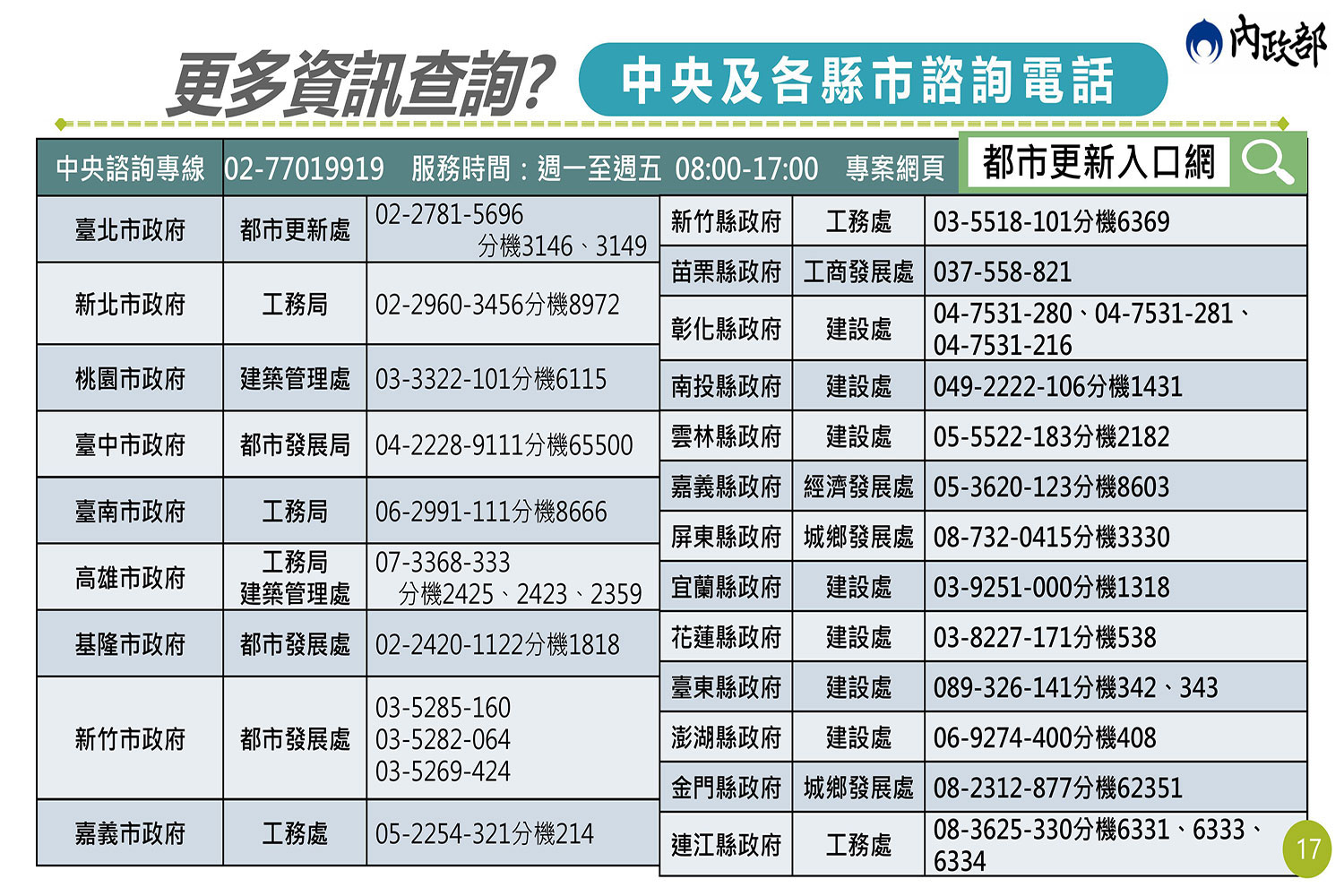 老宅延壽聯絡窗口.jpg