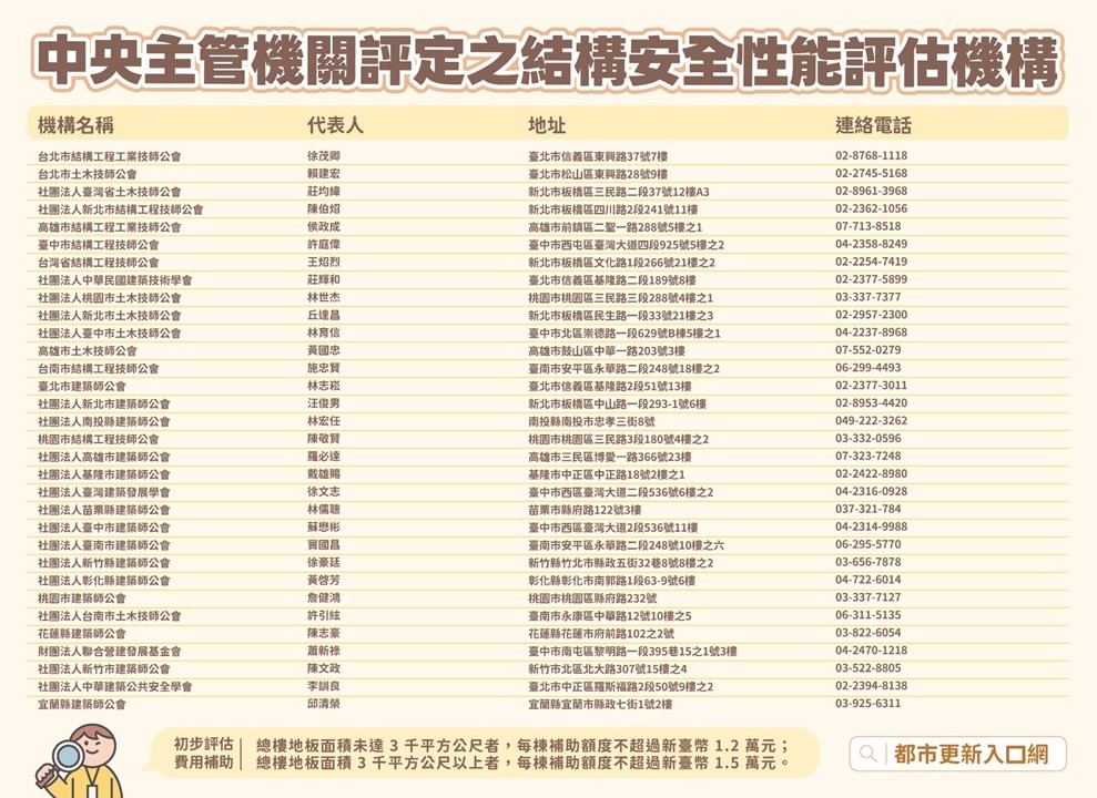 老宅延壽評估機構.jpg