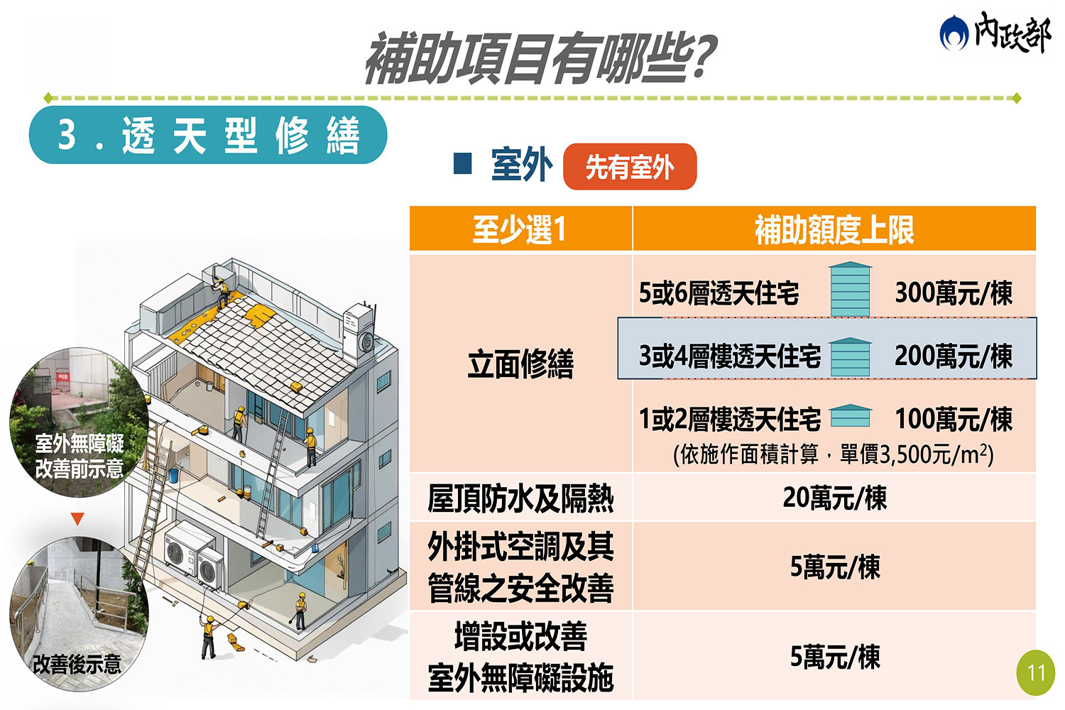 老宅延壽透天修繕補助1.jpg